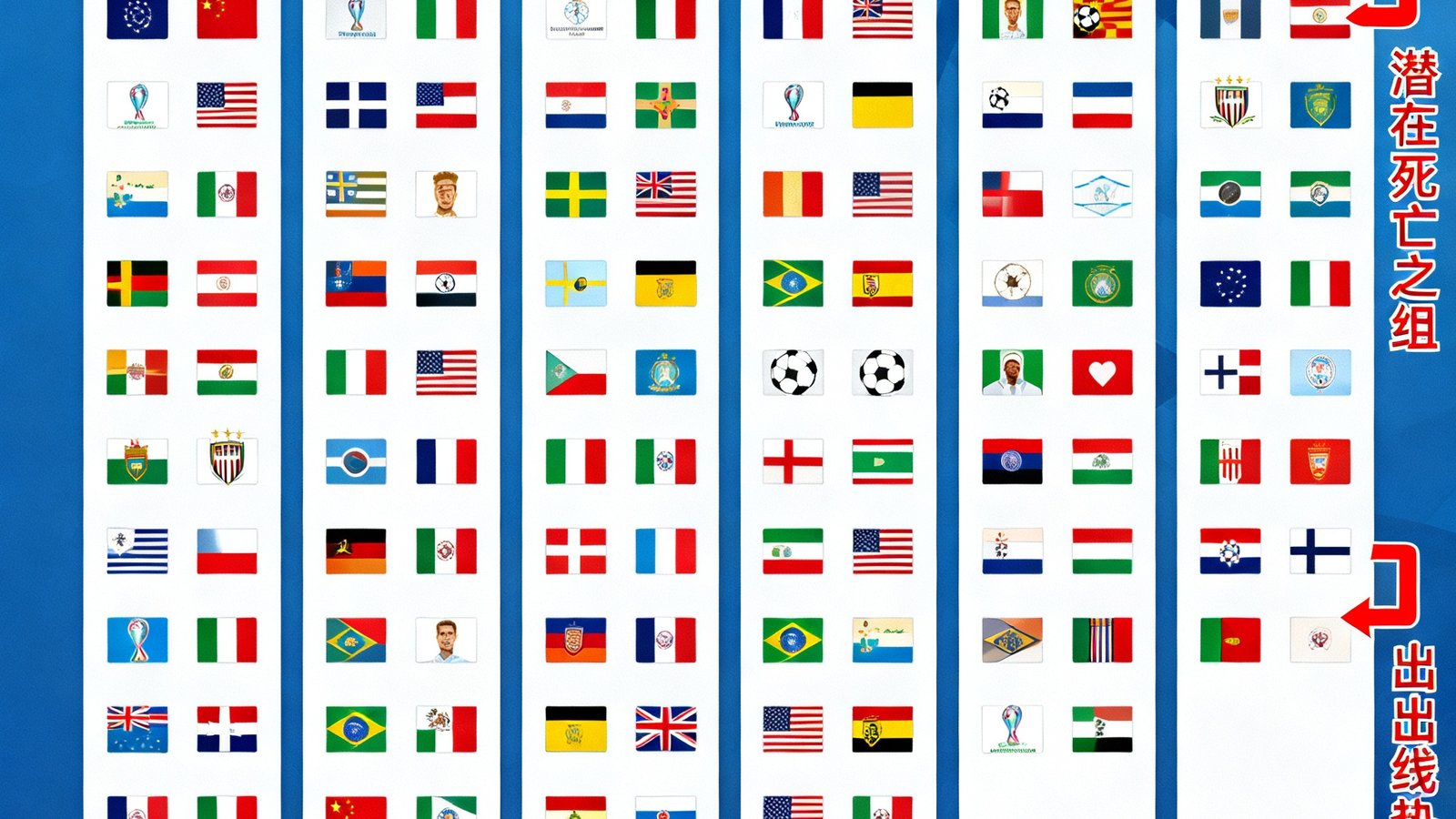 一张详细的战术分析图，展示2026年美加墨世界杯小组赛抽签后各小组分布情况，48支球队国旗排列在对应的组别中，红色箭头标注了潜在死亡之组和出线热门球队